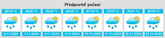 Výhled počasí pro místo Sacramento na Slunečno.cz