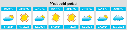 Výhled počasí pro místo Sabino na Slunečno.cz