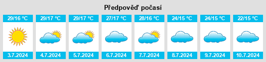 Výhled počasí pro místo Sabáudia na Slunečno.cz