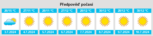 Výhled počasí pro místo Sabará na Slunečno.cz