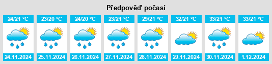 Výhled počasí pro místo Ruy Barbosa na Slunečno.cz