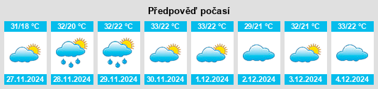 Výhled počasí pro místo Rubim na Slunečno.cz