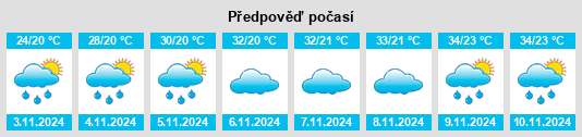 Výhled počasí pro místo Rubelita na Slunečno.cz