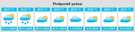 Výhled počasí pro místo Rua do Arco na Slunečno.cz