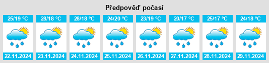 Výhled počasí pro místo Kisumu na Slunečno.cz