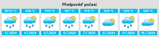 Výhled počasí pro místo Rosário do Sul na Slunečno.cz