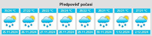 Výhled počasí pro místo Roque Gonzales na Slunečno.cz