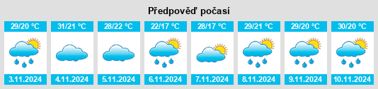 Výhled počasí pro místo Romaria na Slunečno.cz