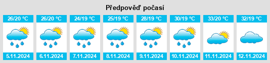 Výhled počasí pro místo Rolândia na Slunečno.cz