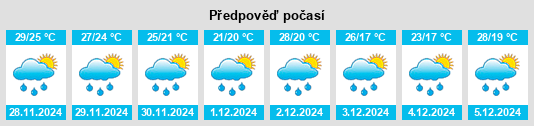 Výhled počasí pro místo Rodeio Doze na Slunečno.cz