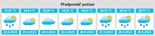 Výhled počasí pro místo Roca Sales na Slunečno.cz