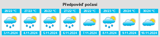 Výhled počasí pro místo Rio Real na Slunečno.cz