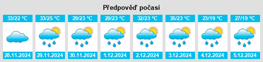 Výhled počasí pro místo Rio Preto na Slunečno.cz