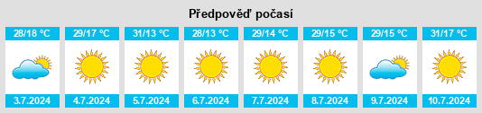 Výhled počasí pro místo Rio Pomba na Slunečno.cz