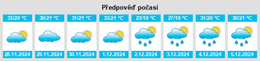 Výhled počasí pro místo Rio Pardo de Minas na Slunečno.cz