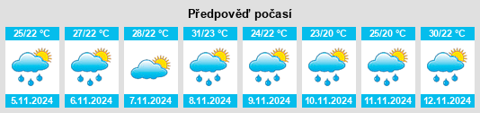 Výhled počasí pro místo Rio Novo do Sul na Slunečno.cz