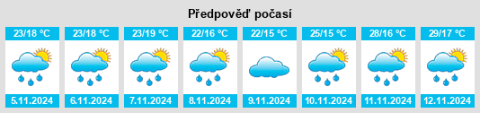 Výhled počasí pro místo Rio Negro na Slunečno.cz