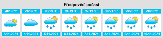 Výhled počasí pro místo Rio Manso na Slunečno.cz