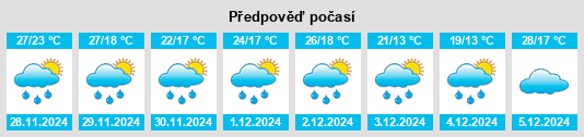 Výhled počasí pro místo Rio Grande do Sul na Slunečno.cz