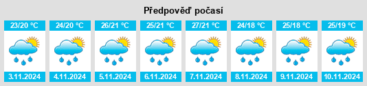 Výhled počasí pro místo Rio do Sul na Slunečno.cz