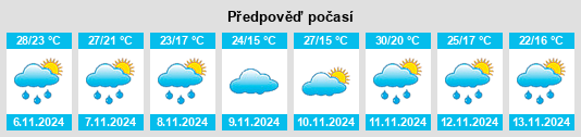 Výhled počasí pro místo Rio dos Cedros na Slunečno.cz