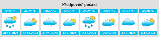 Výhled počasí pro místo Rio do Prado na Slunečno.cz