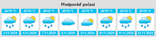 Výhled počasí pro místo Rio de Contas na Slunečno.cz