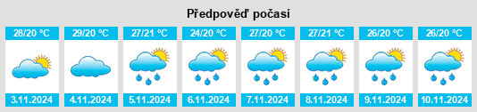 Výhled počasí pro místo Rio das Flores na Slunečno.cz