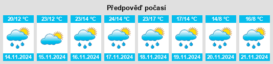 Výhled počasí pro místo Rio da Areia na Slunečno.cz