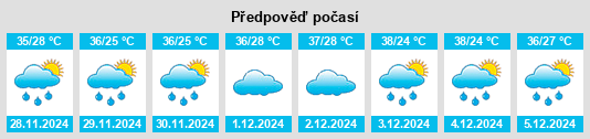 Výhled počasí pro místo Rio Brilhante na Slunečno.cz