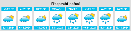 Výhled počasí pro místo Rio Bonito na Slunečno.cz