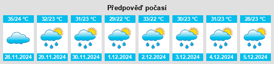 Výhled počasí pro místo Rifaina na Slunečno.cz