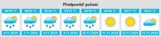 Výhled počasí pro místo Ribeirão Corrente na Slunečno.cz