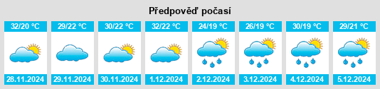 Výhled počasí pro místo Riacho dos Machados na Slunečno.cz