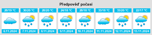 Výhled počasí pro místo Restinga na Slunečno.cz