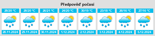 Výhled počasí pro místo Reserva na Slunečno.cz