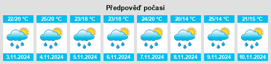 Výhled počasí pro místo Putinga na Slunečno.cz