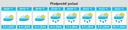 Výhled počasí pro místo Prudente de Morais na Slunečno.cz