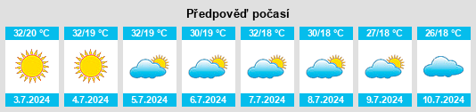 Výhled počasí pro místo Presidente Prudente na Slunečno.cz