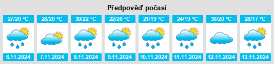 Výhled počasí pro místo Pratinha na Slunečno.cz