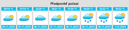 Výhled počasí pro místo Pratápolis na Slunečno.cz