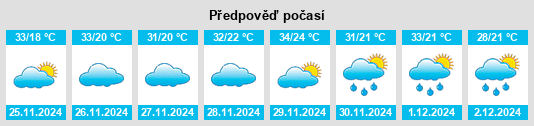 Výhled počasí pro místo Pratânia na Slunečno.cz