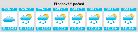 Výhled počasí pro místo Praia Grande na Slunečno.cz