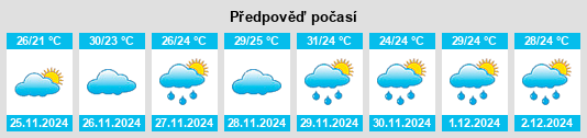 Výhled počasí pro místo Praia de São Lourenço na Slunečno.cz