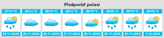 Výhled počasí pro místo Prados na Slunečno.cz