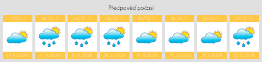 Výhled počasí pro místo Prado na Slunečno.cz