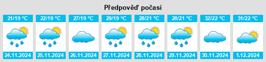 Výhled počasí pro místo Potiraguá na Slunečno.cz