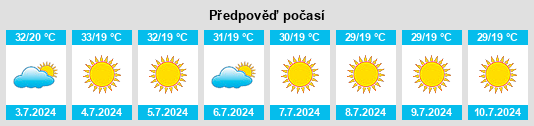 Výhled počasí pro místo Posses na Slunečno.cz