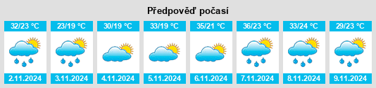 Výhled počasí pro místo Posses na Slunečno.cz