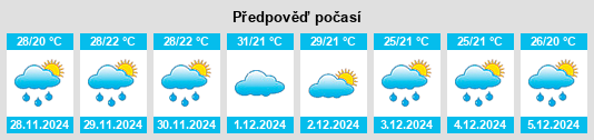 Výhled počasí pro místo Posse na Slunečno.cz